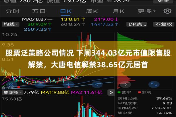 股票泛策略公司情况 下周344.03亿元市值限售股解禁，大唐电信解禁38.65亿元居首