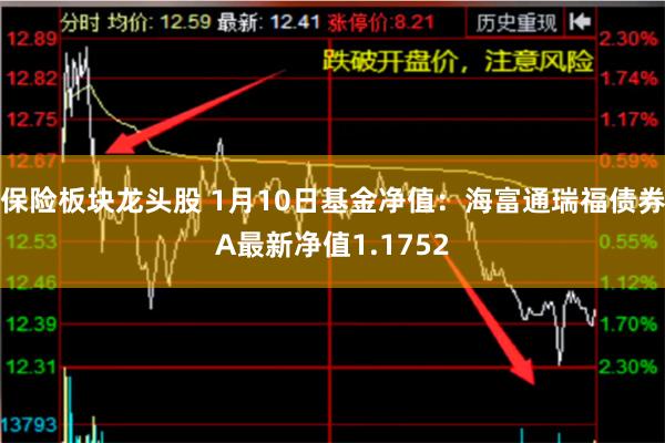 保险板块龙头股 1月10日基金净值：海富通瑞福债券A最新净值1.1752